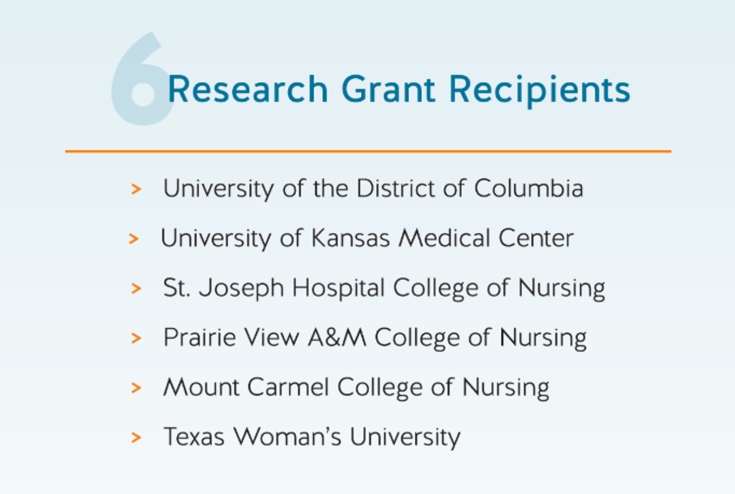 6 Research Grant Recipients: University of the District of Columbia, University of Kansas Medical Center, St. Joseph Hospital College of Nursing, Prairie View A&M College of Nursing, Mount Carmel College of Nursing, and Texas Woman's University