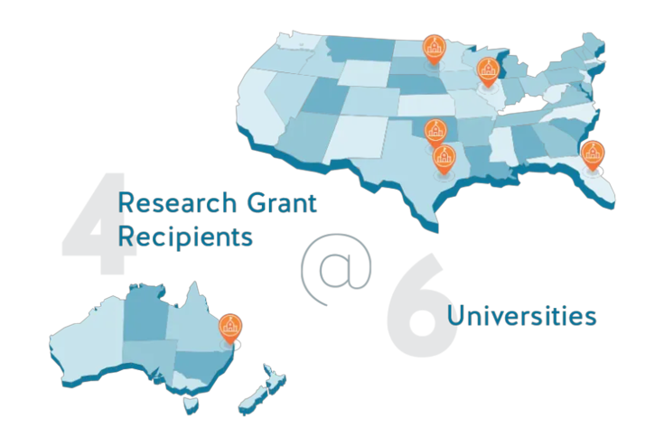 Map of the United States showing visually that there are 4 research grant recipients at 6 universities in the US