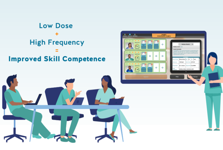 Graphic of professor standing in front of a nursing class showing a virtual simulation on a large screen along with the words Low Dose + High Frequency = Improved Skill Competence