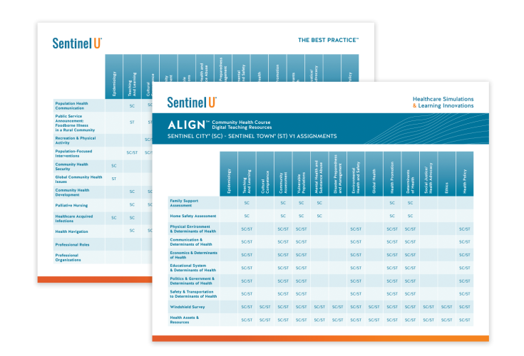 Sentinel U ALIGN digital resources